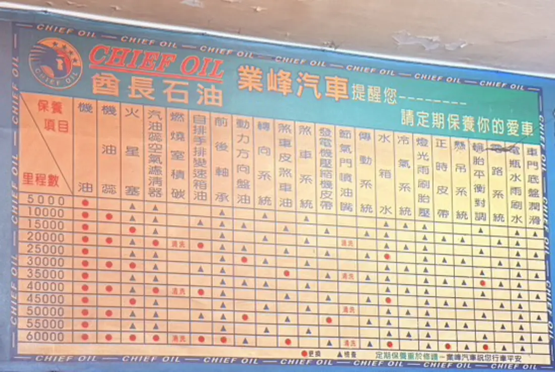 業峰汽車保養廠店內的保養里程表