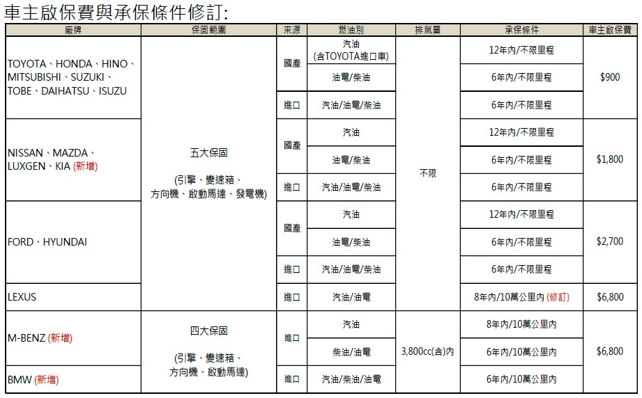 二手車售後服務